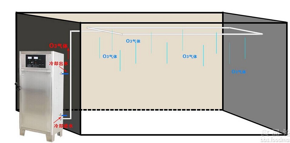 如何解決食品包裝二次污染 臭氧消毒_臭氧消毒機(jī)